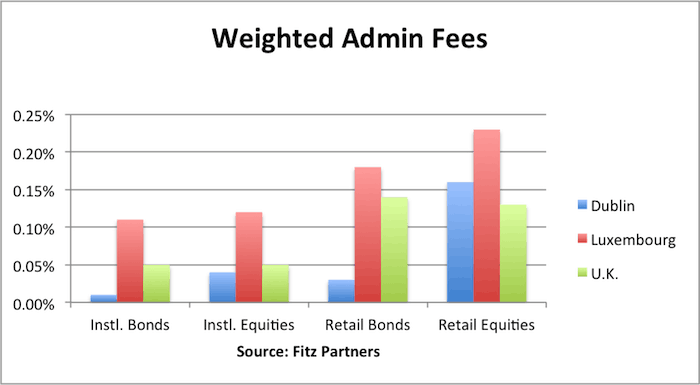 Admin_Fees Admin_Fees