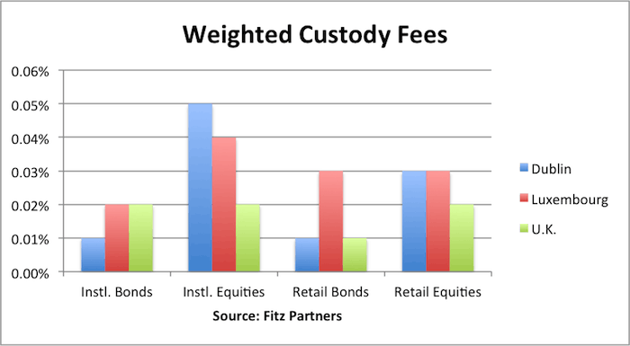 Custody_Fees Custody_Fees
