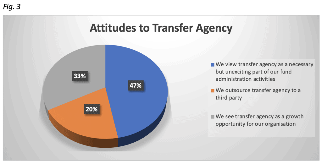 Where should fund administrators be investing? Global Custodian