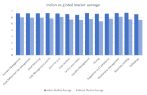 Source: GC Research